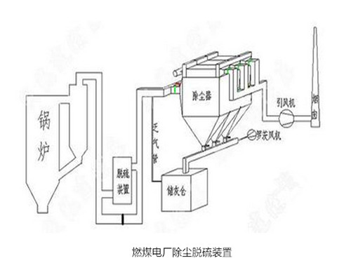華康中天為新疆客戶生產的電廠燃煤鍋爐除塵器。
